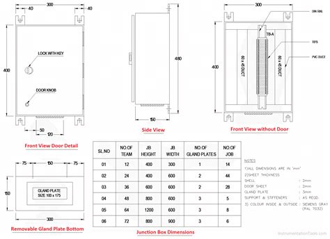 tuna can junction box|junction box sizes.